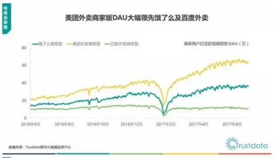 饿了么收购百度外卖带来三大猜想：份额、补贴、新市场(图1)
