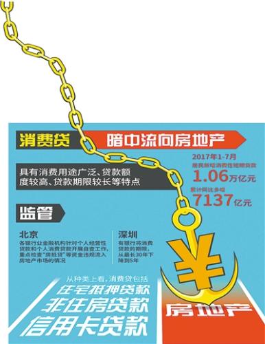 个人房抵贷资金违规流入楼市 中介自称“最长能办25年”(图1)