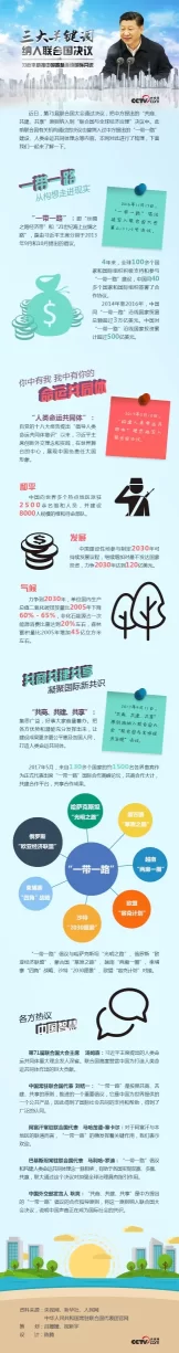 三大关键词纳入联合国决议 习近平助推中国智慧渐成国际共识(图1) 三大关键词纳入联合国决议 习近平助推中国智慧渐成国际共识(图1)