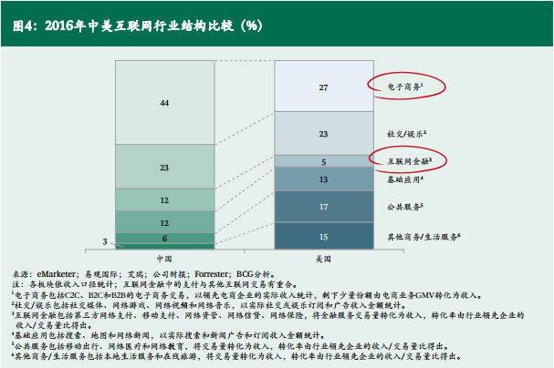 在中国，互联网企业为何更容易“造星”？(图2)