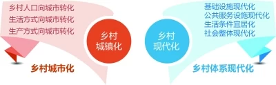 把握乡村振兴战略 厘清内涵很关键(图1) 把握乡村振兴战略 厘清内涵很关键(图1)