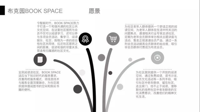 全民阅读不是梦——社区公共文化阅读空间创意营造(图42)