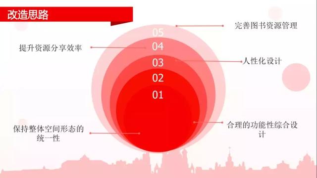 全民阅读不是梦——社区公共文化阅读空间创意营造(图14)