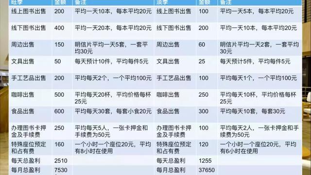 全民阅读不是梦——社区公共文化阅读空间创意营造(图37)