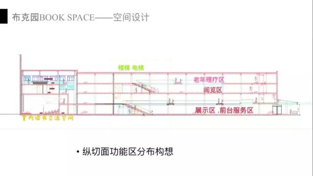 全民阅读不是梦——社区公共文化阅读空间创意营造(图43)