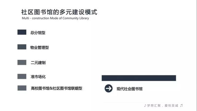 全民阅读不是梦——社区公共文化阅读空间创意营造(图52)