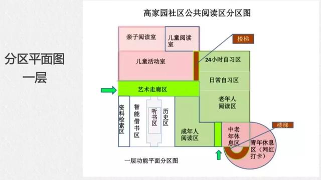 全民阅读不是梦——社区公共文化阅读空间创意营造(图31)