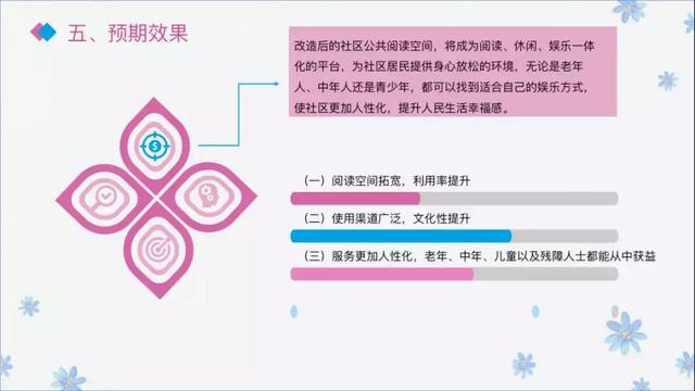 全民阅读不是梦——社区公共文化阅读空间创意营造(图39)