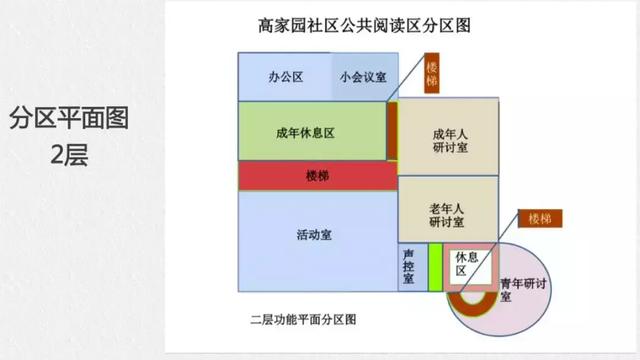 全民阅读不是梦——社区公共文化阅读空间创意营造(图32)