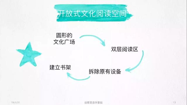 全民阅读不是梦——社区公共文化阅读空间创意营造(图6)