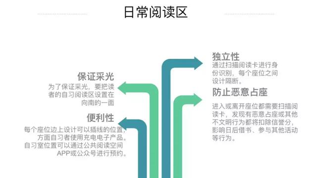 全民阅读不是梦——社区公共文化阅读空间创意营造(图30)