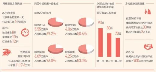 关注春节消费：乡村游、民俗游成为过年新选择(图1)