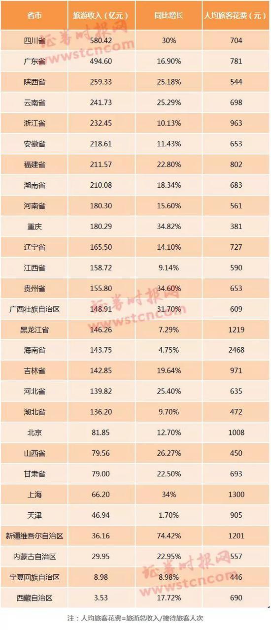 7天580.42亿元 这里成了名副其实的“吸金王”(图2)