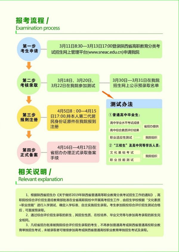陕西榆林职业技术学院：让青春梦想与知识技能不期而“榆”(图8)