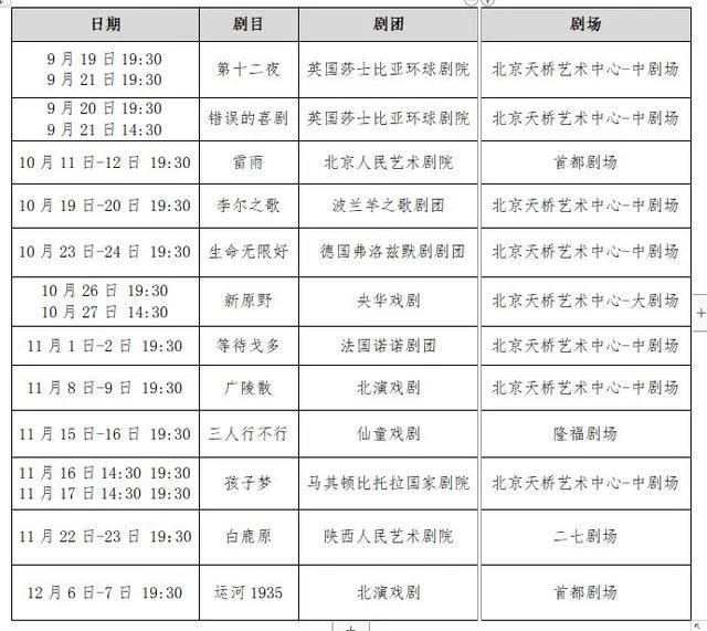 第三届老舍戏剧节正式开幕，国际大戏与论坛共启戏剧盛会(图4)