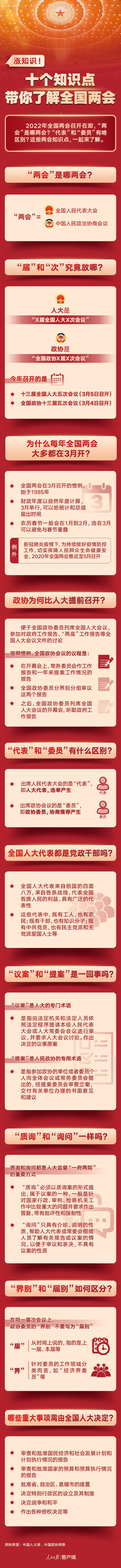 涨知识！十个知识点带你了解全国两会(图1)