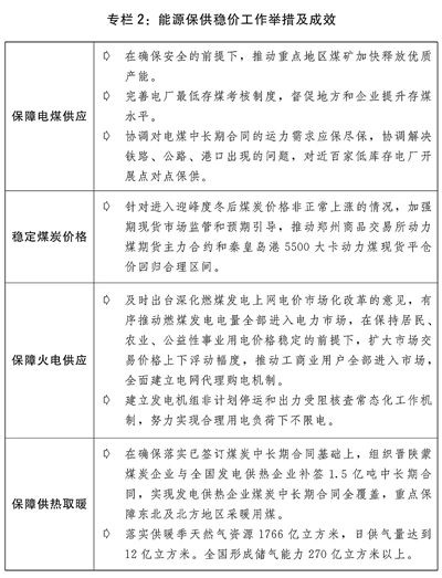 关于2021年国民经济和社会发展计划执行情况与2022年国民经济和社会发展计划草案的报告(图2) 关于2021年国民经济和社会发展计划执行情况与2022年国民经济和社会发展计划草案的报告(图2)