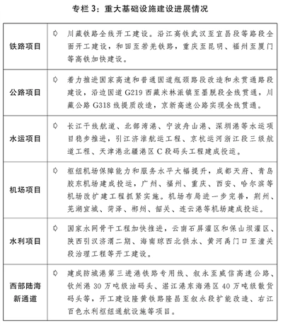 关于2021年国民经济和社会发展计划执行情况与2022年国民经济和社会发展计划草案的报告(图3) 关于2021年国民经济和社会发展计划执行情况与2022年国民经济和社会发展计划草案的报告(图3)