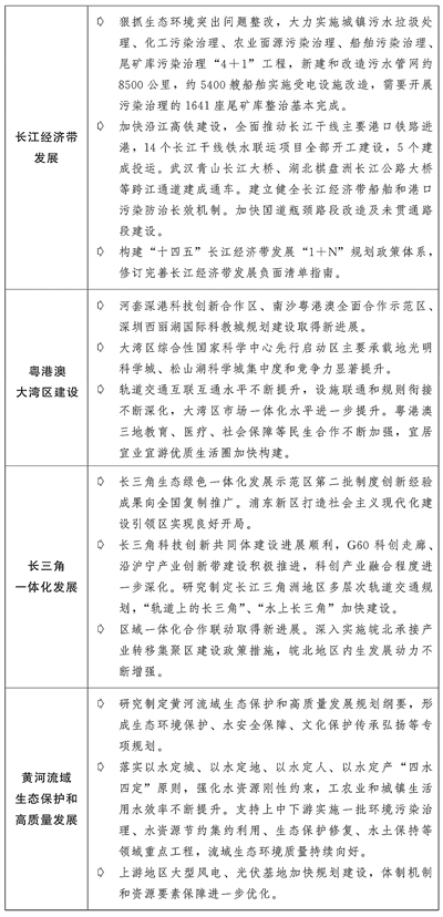 关于2021年国民经济和社会发展计划执行情况与2022年国民经济和社会发展计划草案的报告(图5) 关于2021年国民经济和社会发展计划执行情况与2022年国民经济和社会发展计划草案的报告(图5)