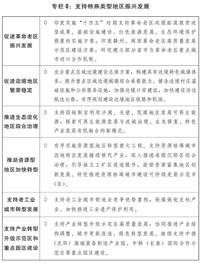 关于2021年国民经济和社会发展计划执行情况与2022年国民经济和社会发展计划草案的报告(图9) 关于2021年国民经济和社会发展计划执行情况与2022年国民经济和社会发展计划草案的报告(图9)