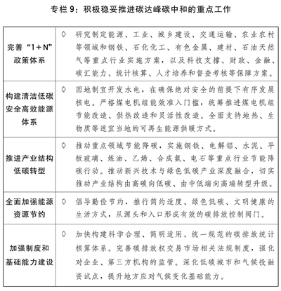 关于2021年国民经济和社会发展计划执行情况与2022年国民经济和社会发展计划草案的报告(图10) 关于2021年国民经济和社会发展计划执行情况与2022年国民经济和社会发展计划草案的报告(图10)