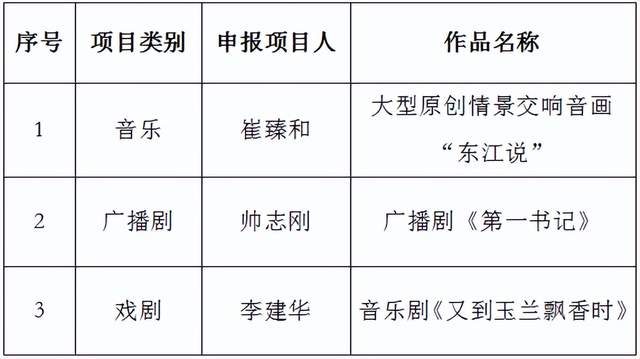 2022东莞文学术院签约扶持项目揭晓（共16个项目获扶持）(图4)