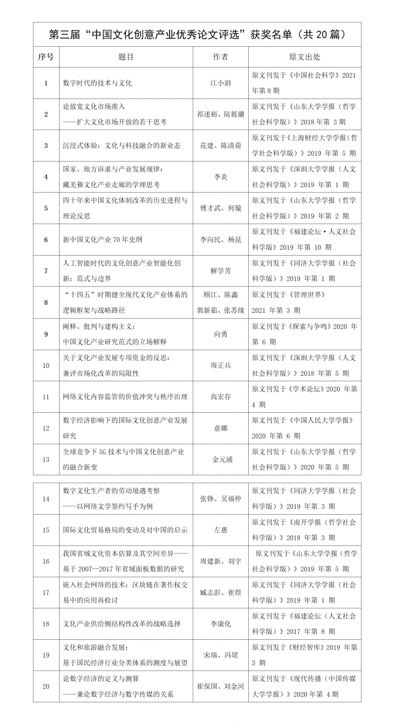 第三届中国文化创意产业优秀论文发布(图1)