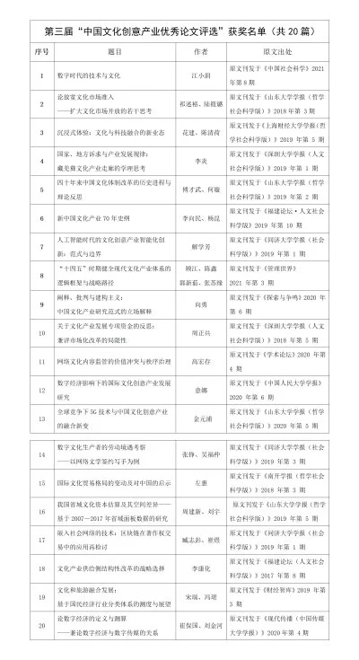 第三届中国文化创意产业优秀论文发布(图1) 第三届中国文化创意产业优秀论文发布(图1)