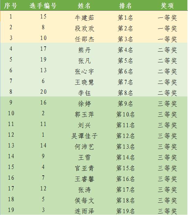 关中平原城市群阅读推广人选拔大赛决赛圆满举办(图3)
