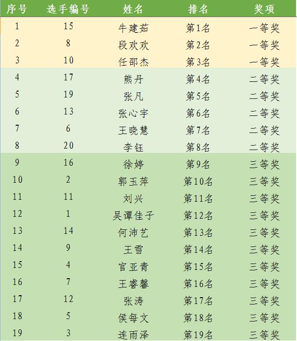 关中平原城市群阅读推广人选拔大赛决赛圆满举办(图3)