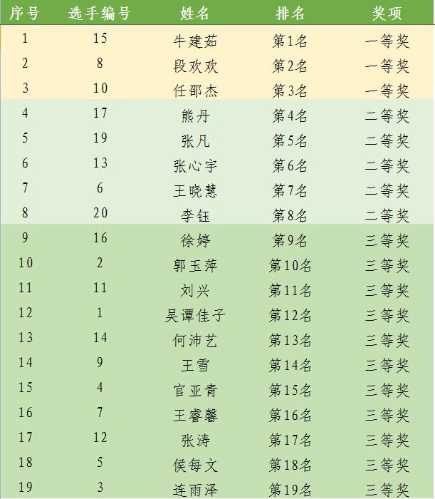 关中平原城市群阅读推广人选拔大赛决赛圆满举办(图3)