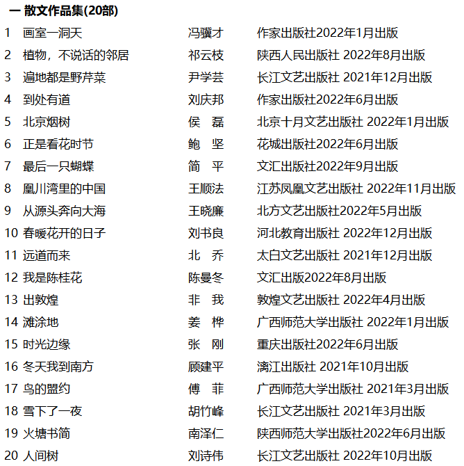 第十届冰心散文奖颁奖典礼在深圳举行(图12)