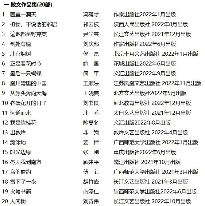 第十届冰心散文奖颁奖典礼在深圳举行(图12)