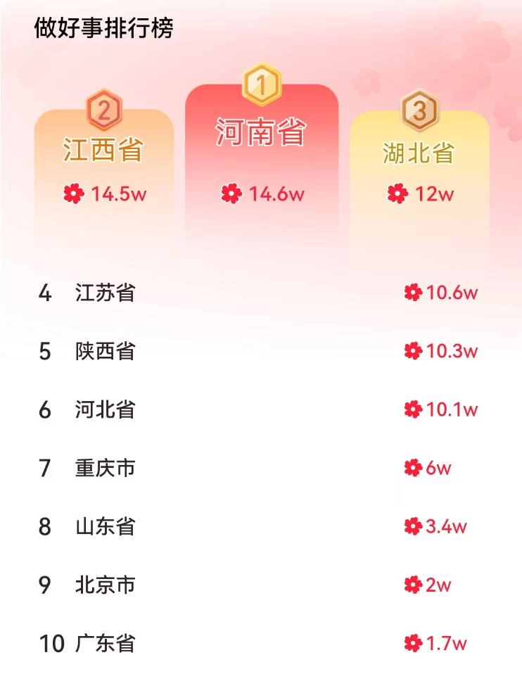全国第一，14.6万+“数字守艺人”在河南百家博物馆内一起做好事(图3)