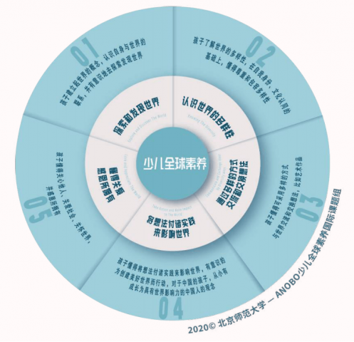 “1个世界”少儿全球素养课程全球首发，斯玛特成为中国首批教学研究基地